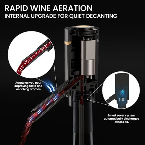 3-in-1 Electric Wine Aerator & - Decanter Aerator Set 评论和价格